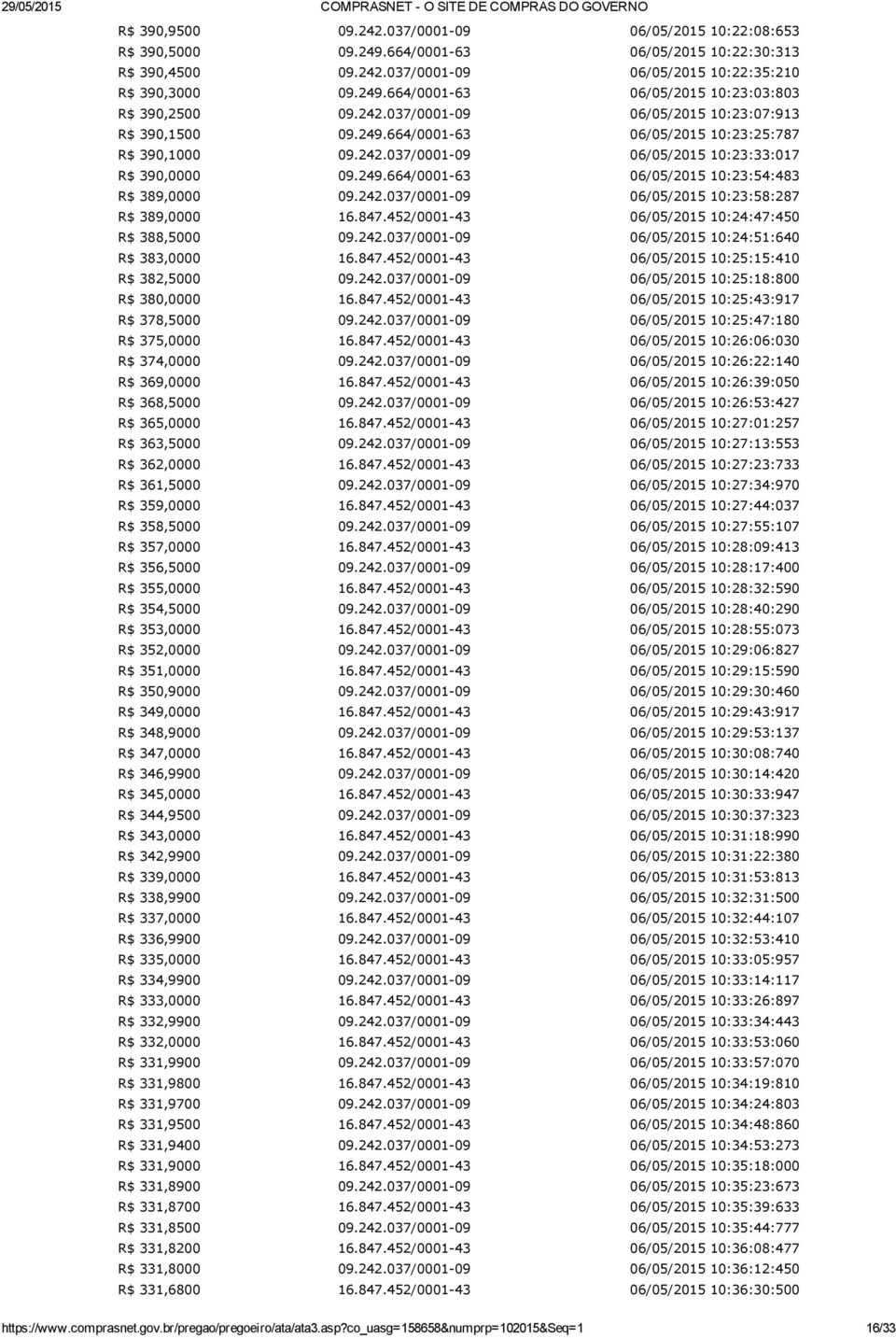 452/0001 43 10:24:47:450 R$ 388,5000 09.242.037/0001 09 10:24:51:640 R$ 383,0000 16.847.452/0001 43 10:25:15:410 R$ 382,5000 09.242.037/0001 09 10:25:18:800 R$ 380,0000 16.847.452/0001 43 10:25:43:917 R$ 378,5000 09.