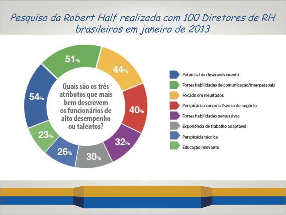 100 Diretores de RH