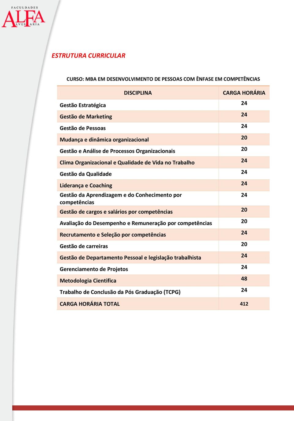 Aprendizagem e do Conhecimento por 24 competências Gestão de cargos e salários por competências 20 Avaliação do Desempenho e Remuneração por competências 20 Recrutamento e Seleção por competências