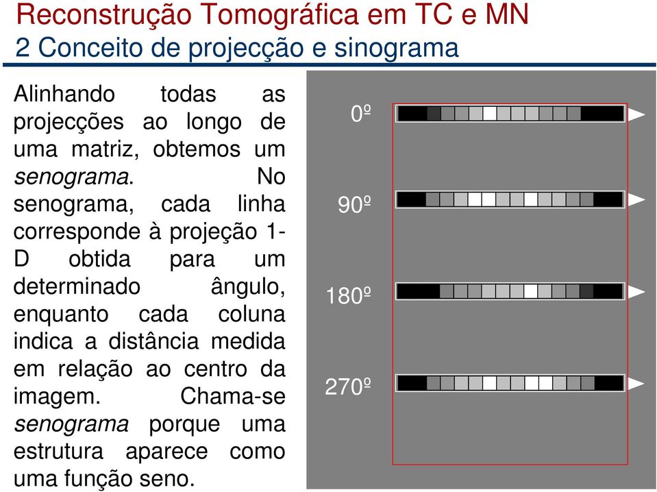 No senograma, cada linha corresponde à projeção 1- D obtida para um determinado ângulo, enquanto