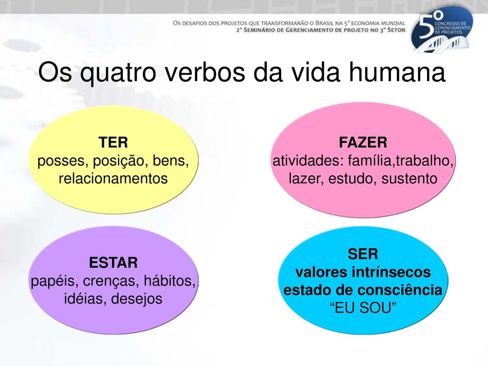 estudo, sustento ESTAR papéis, crenças, hábitos, idéias,