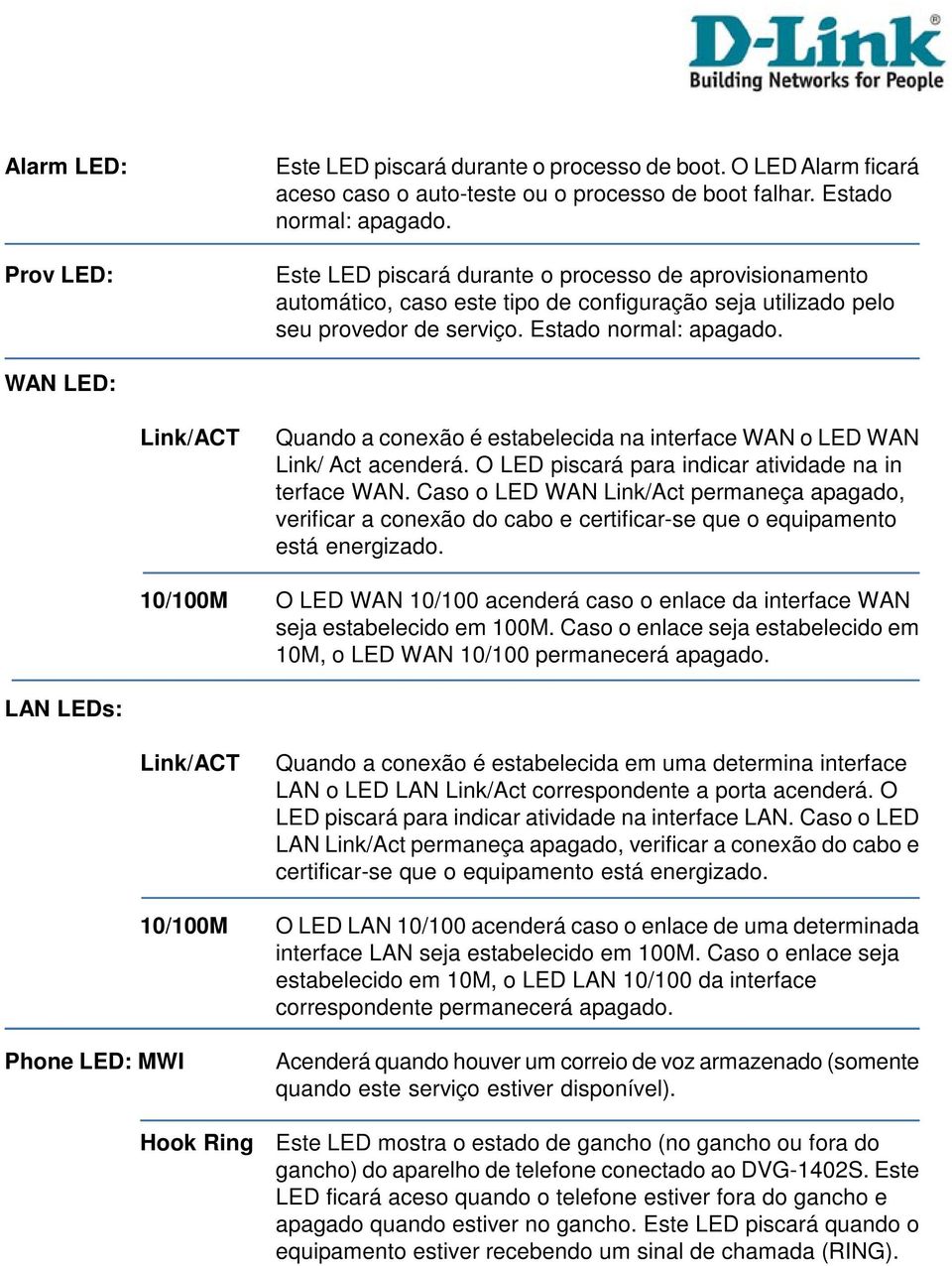 WAN LED: Link/ACT Quando a conexão é estabelecida na interface WAN o LED WAN Link/ Act acenderá. O LED piscará para indicar atividade na in terface WAN.