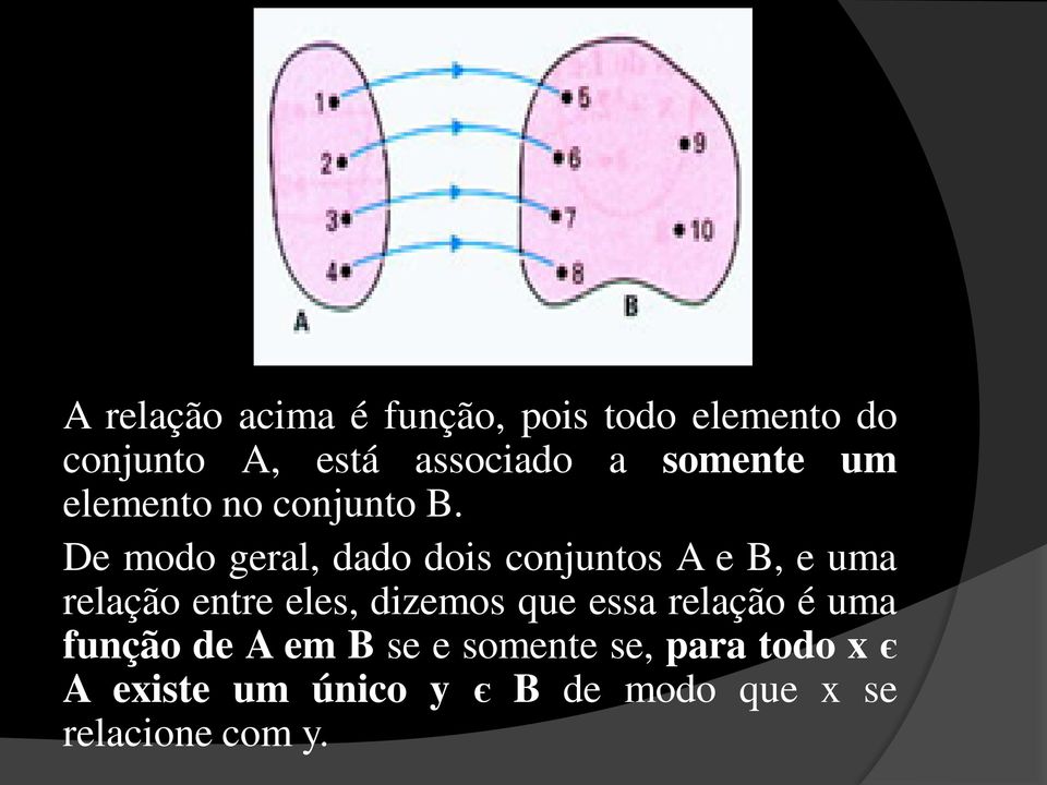 De modo geral, dado dois conjuntos A e B, e uma relação entre eles, dizemos