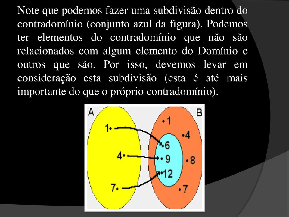 Podemos ter elementos do contradomínio que não são relacionados com algum