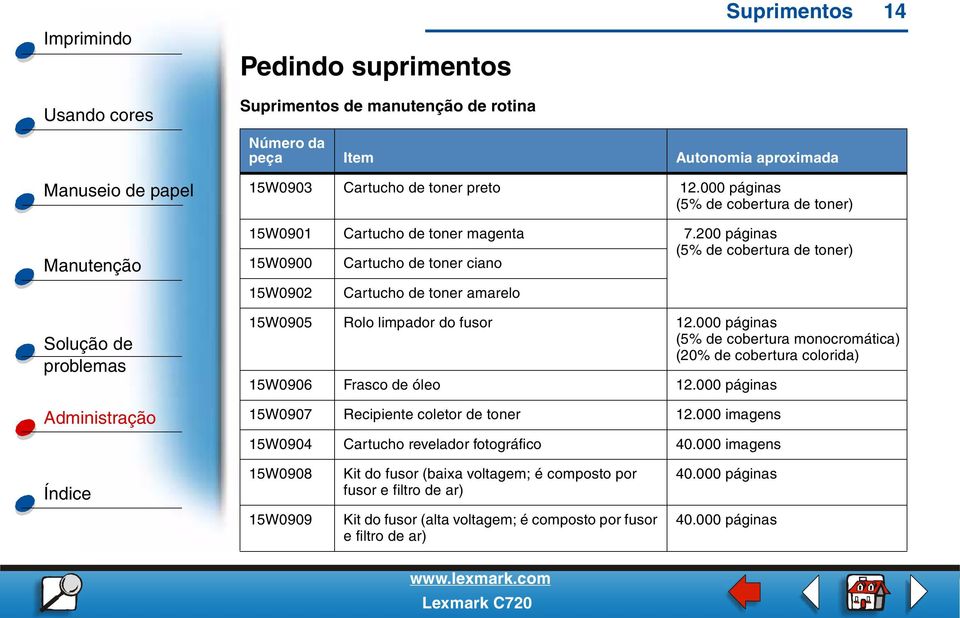 200 páginas (5% de cobertura de toner) 15W0900 Cartucho de toner ciano 15W0902 Cartucho de toner amarelo 15W0905 Rolo limpador do fusor 12.