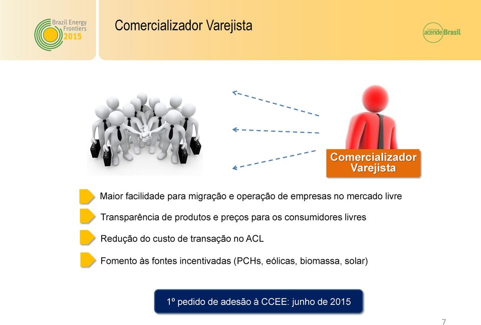 consumidores livres Redução do custo de transação no ACL Fomento às fontes