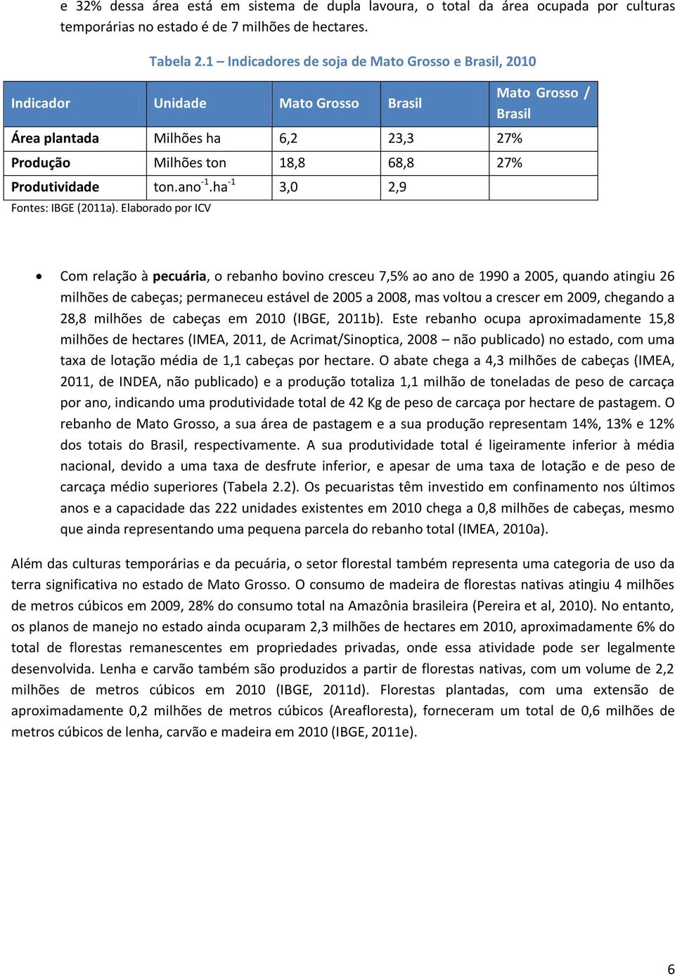 ha -1 3,0 2,9 Fontes: IBGE (2011a).