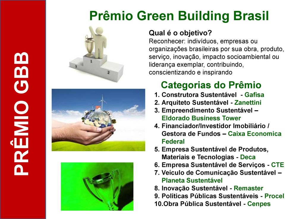 inspirando Categorias do Prêmio 1. Construtora Sustentável - Gafisa 2. Arquiteto Sustentável - Zanettini 3. Empreendimento Sustentável Eldorado Business Tower 4.