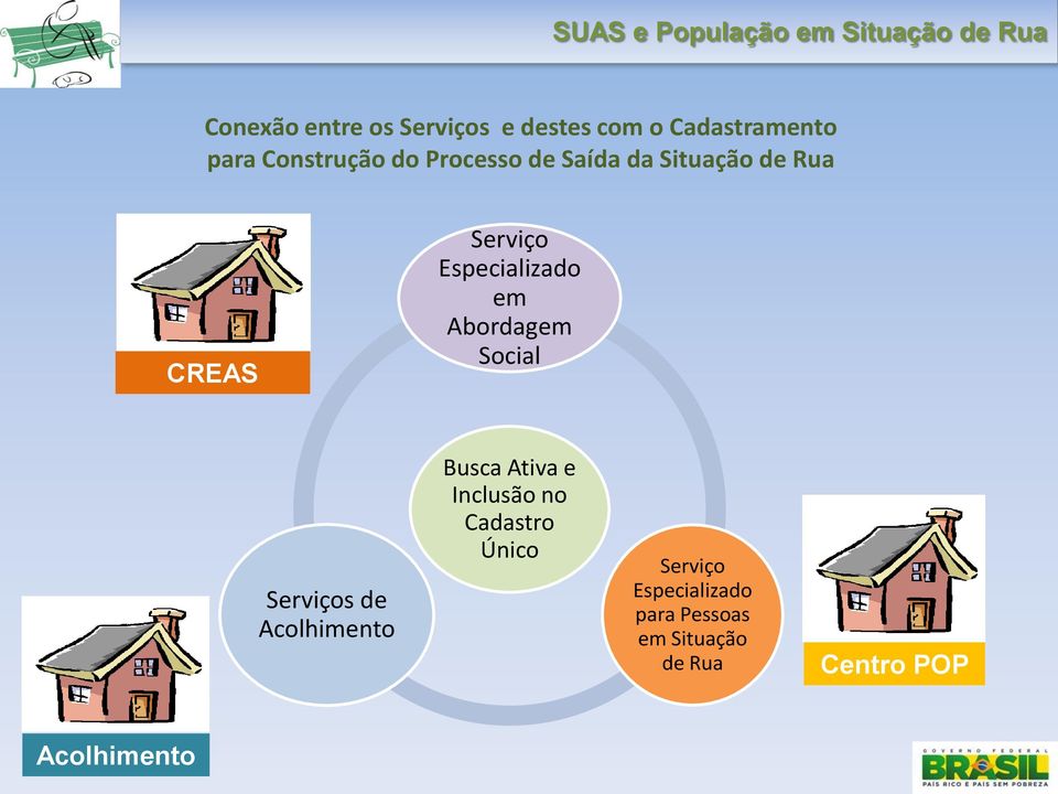 Abordagem Social Serviços de Acolhimento Busca Ativa e Inclusão no