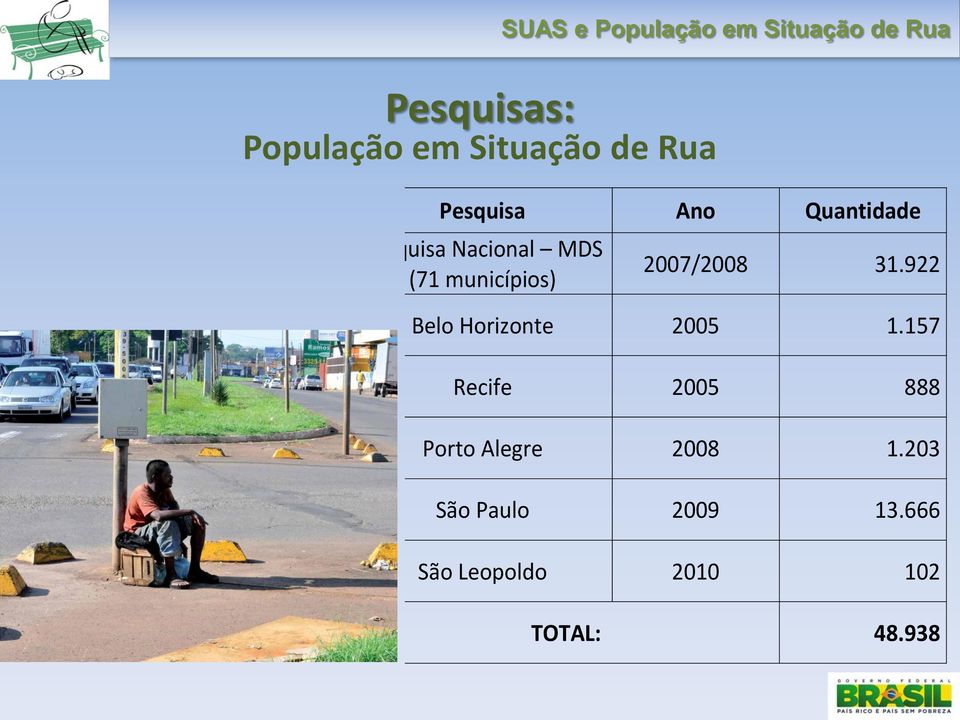 2007/2008 31.922 Belo Horizonte 2005 1.