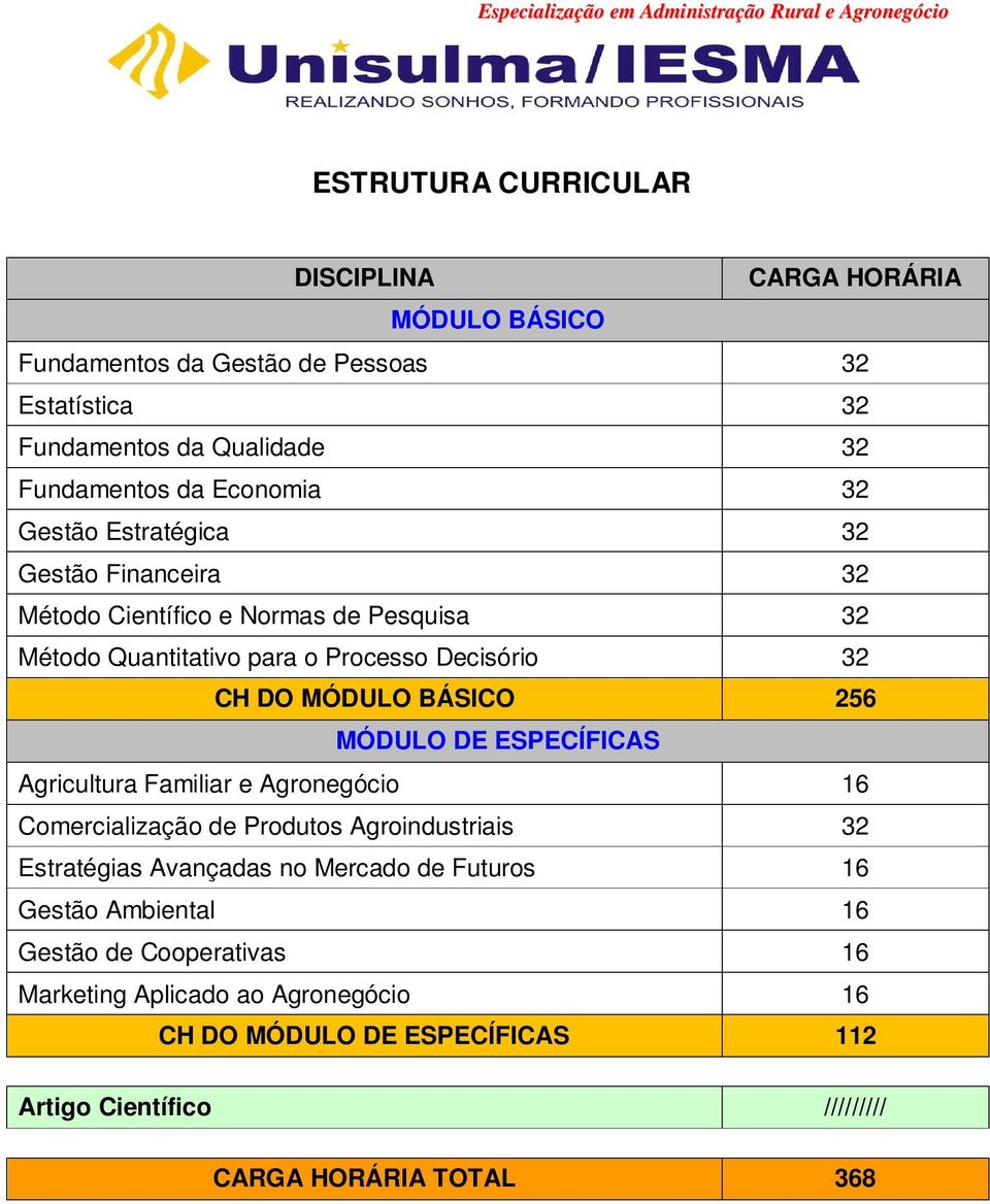 BÁSICO 256 MÓDULO DE ESPECÍFICAS Agricultura Familiar e Agronegócio 16 Comercialização de Produtos Agroindustriais 32 Estratégias Avançadas no Mercado de