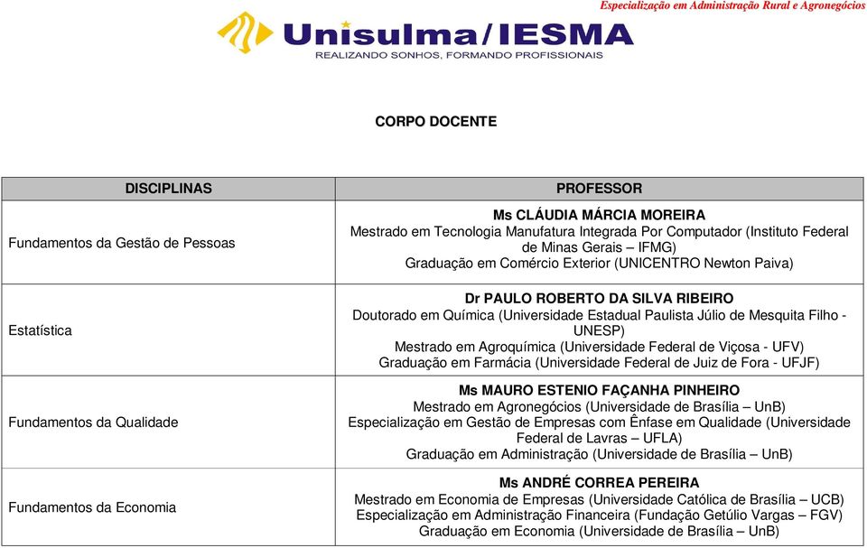 Paulista Júlio de Mesquita Filho - UNESP) Mestrado em Agroquímica (Universidade Federal de Viçosa - UFV) Graduação em Farmácia (Universidade Federal de Juiz de Fora - UFJF) Ms MAURO ESTENIO FAÇANHA