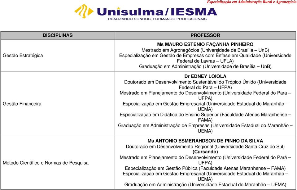 Desenvolvimento Sustentável do Trópico Úmido (Universidade Federal do Para UFPA) Mestrado em Planejamento do Desenvolvimento (Universidade Federal do Para UFPA) Especialização em Gestão Empresarial