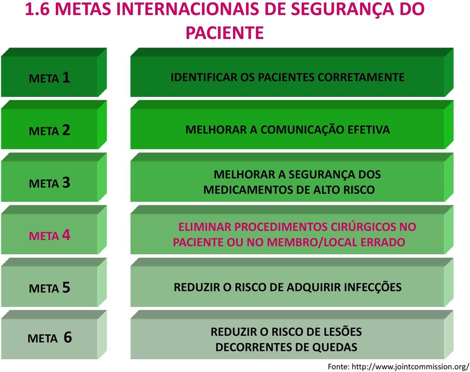 ELIMINAR PROCEDIMENTOS CIRÚRGICOS NO PACIENTE OU NO MEMBRO/LOCAL ERRADO META 5 REDUZIR O RISCO DE