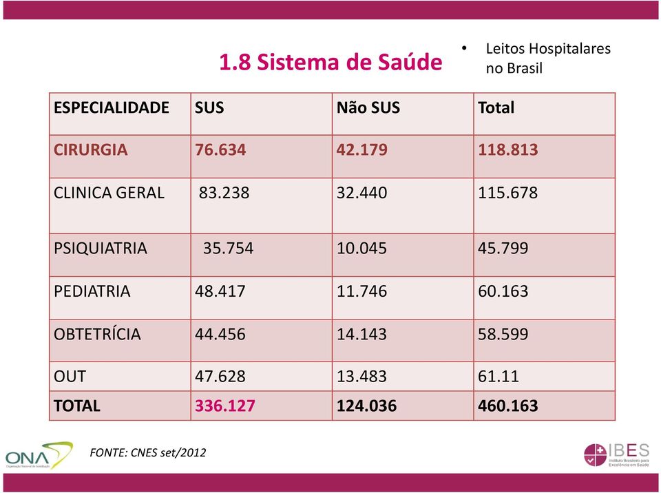 678 PSIQUIATRIA 35.754 10.045 45.799 PEDIATRIA 48.417 11.746 60.