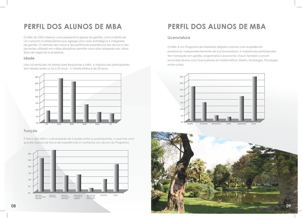 Idade Não há restrições na idade para frequentar o MBA. A maioria dos participantes tem idades entre os 26 a 35 anos. A média etária é de 32 anos.