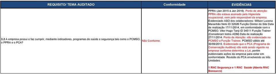 Evidenciado ASO dos colaboradores: Wilson Lucena Maranhão Neto ID 32026 Função Diretor de Site Data de realização 17/11/2014, em conformidade com o PCMSO.