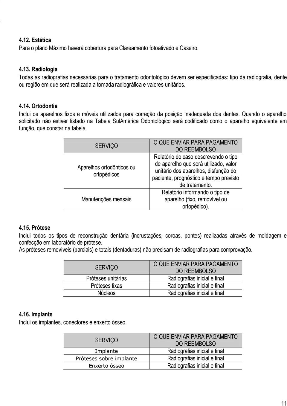 unitários. 4.14. Ortodontia Inclui os aparelhos fixos e móveis utilizados para correção da posição inadequada dos dentes.