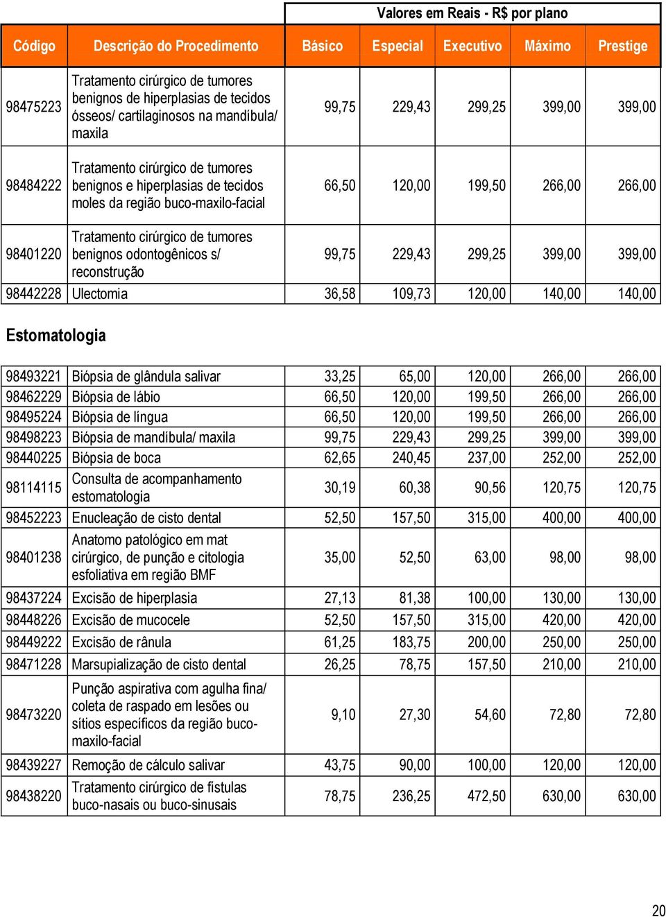 odontogênicos s/ reconstrução 99,75 229,43 299,25 399,00 399,00 98442228 Ulectomia 36,58 109,73 120,00 140,00 140,00 Estomatologia 98493221 Biópsia de glândula salivar 33,25 65,00 120,00 266,00