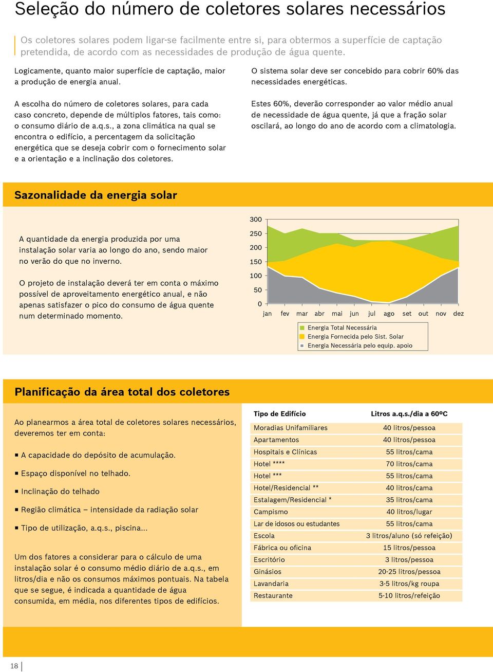 A escolha do número de coletores solares, para cada caso concreto, depende de múltiplos fatores, tais como: o consumo diário de a.q.s., a zona climática na qual se encontra o edifício, a percentagem da solicitação energética que se deseja cobrir com o fornecimento solar e a orientação e a inclinação dos coletores.