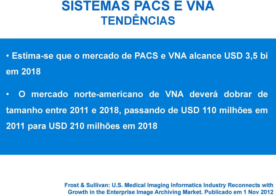 milhões em 2011 para USD