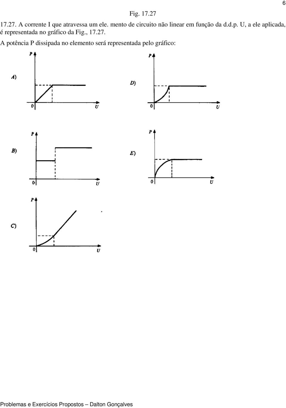 U, a ele aplicada, é representada no gráfico da Fig., 17.