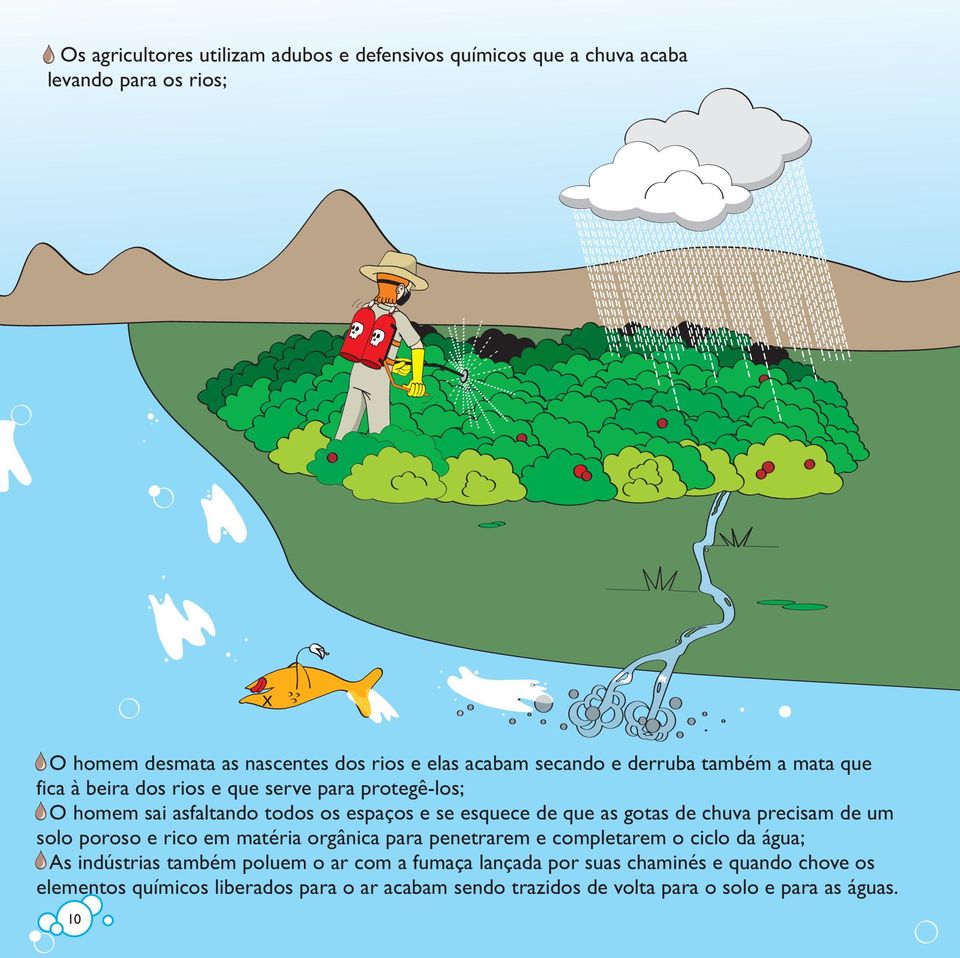 gotas de chuva precisam de um solo poroso e rico em matéria orgânica para penetrarem e completarem o ciclo da água; - As indústrias também poluem o ar