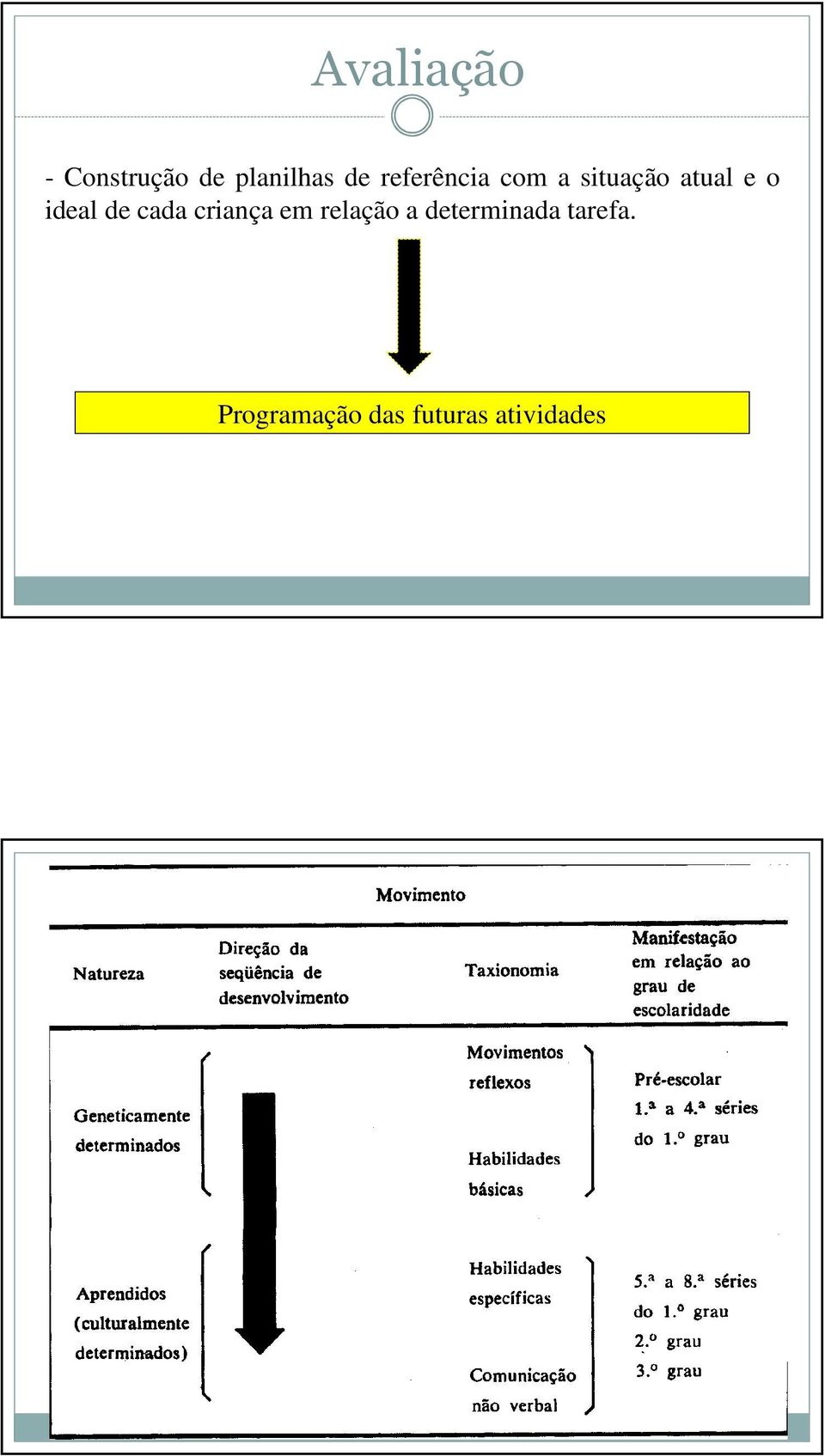 ideal de cada criança em relação a