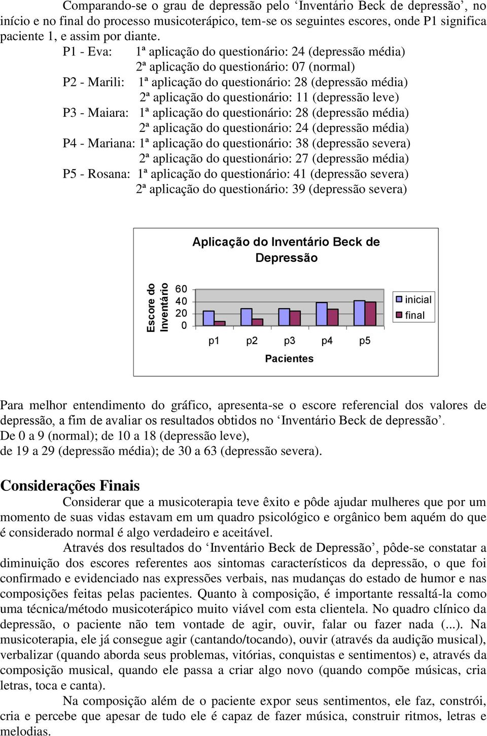 P1 - Eva: 1ª aplicação do questionário: 24 (depressão média) 2ª aplicação do questionário: 07 (normal) P2 - Marili: 1ª aplicação do questionário: 28 (depressão média) 2ª aplicação do questionário: 11