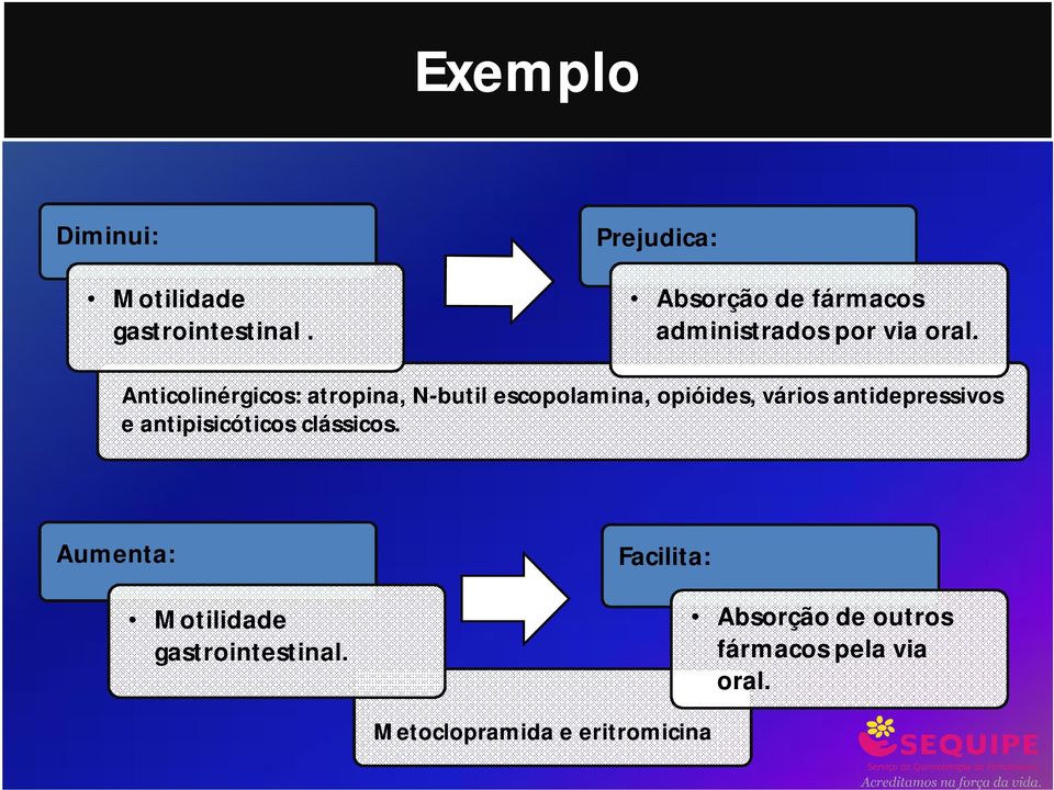 Anticolinérgicos: atropina, N-butil escopolamina, opióides, vários antidepressivos e