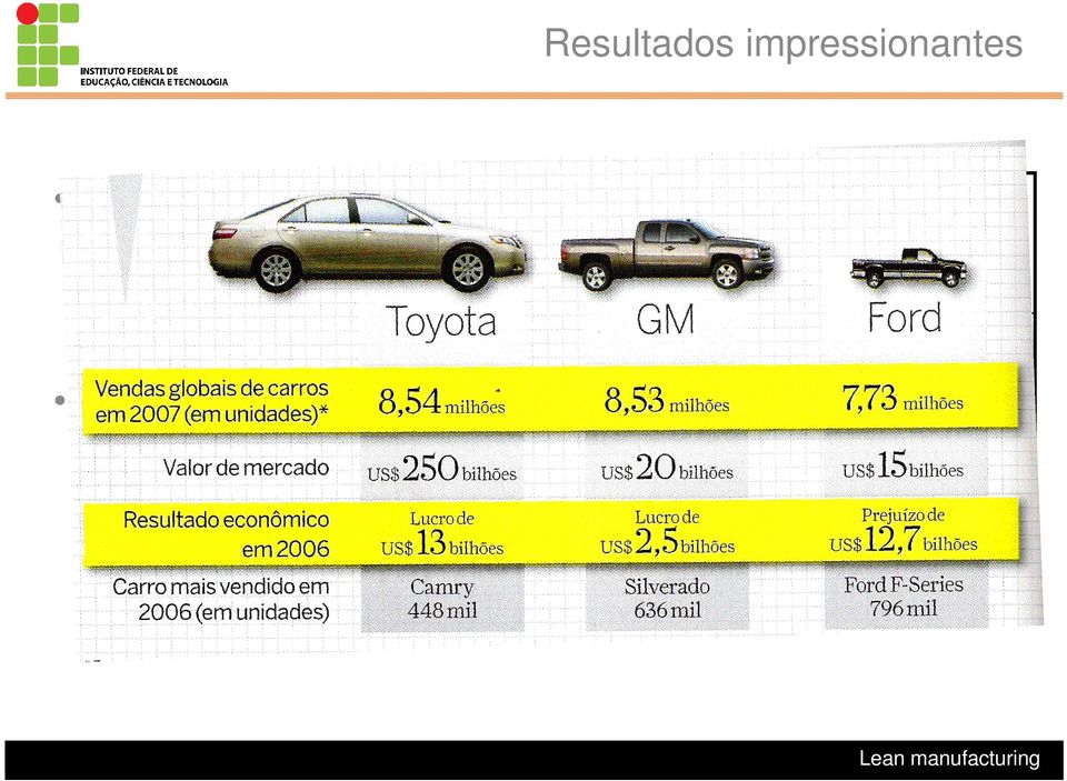 Mundiais 1º Trimestre Nº Carros Toyota 2.348.