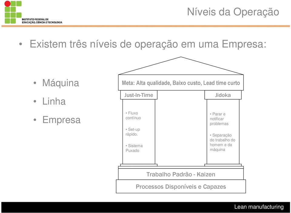 Fluxo contínuo Set-up rápido.