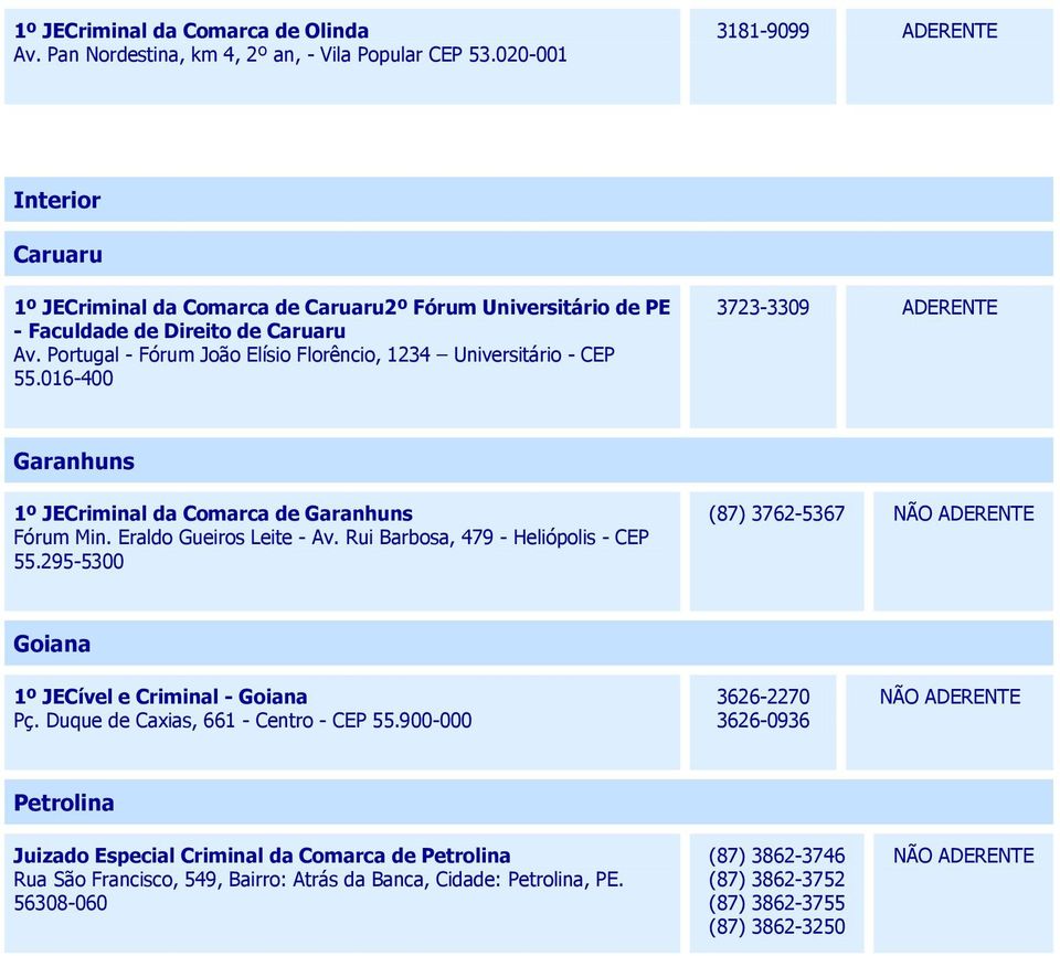 Portugal - Fórum João Elísio Florêncio, 1234 Universitário - CEP 55.016-400 3723-3309 Garanhuns 1º JECriminal da Comarca de Garanhuns Fórum Min. Eraldo Gueiros Leite - Av.