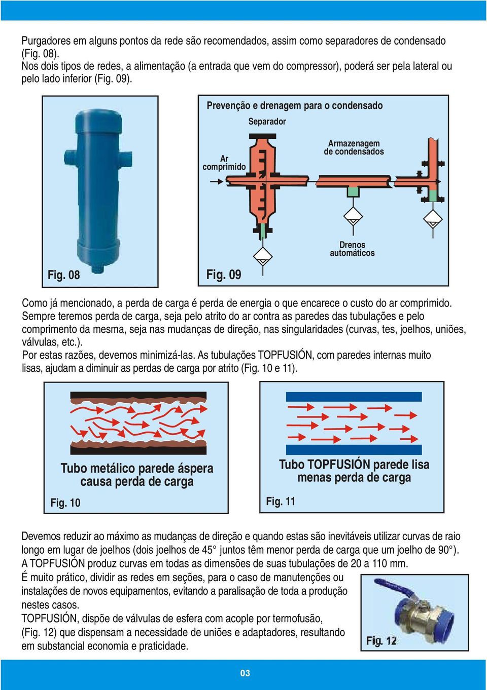 Prevenção e drenagem para o condensado Separador Ar comprimido Armazenagem de condensados Drenos automáticos Fig. 08 Fig.