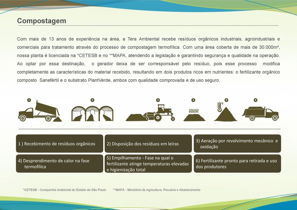 Ao optar por essa destinação, o gerador deixa de ser corresponsável pelo resíduo, pois esse processo modifica completamente as características do material recebido, resultando em dois produtos ricos