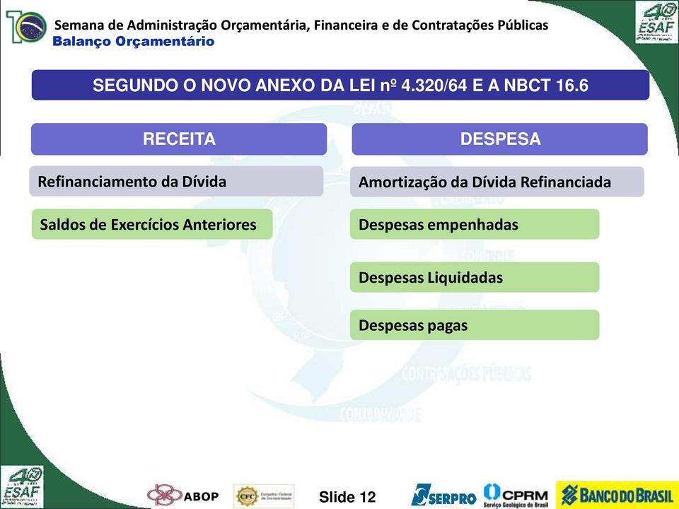 6 RECEITA Refinanciamento da Dívida Saldos de Exercícios