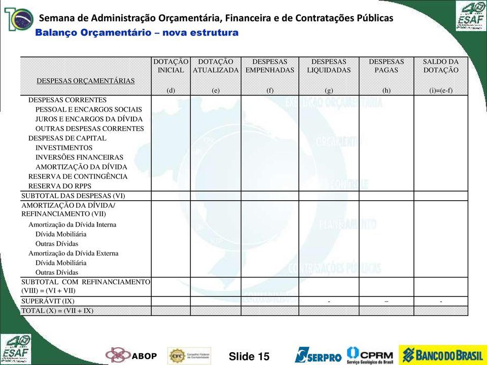 Amortização da Dívida Interna Dívida Mobiliária Outras Dívidas Amortização da Dívida Externa Dívida Mobiliária Outras Dívidas SUBTOTAL COM REFINANCIAMENTO (VIII) = (VI + VII)