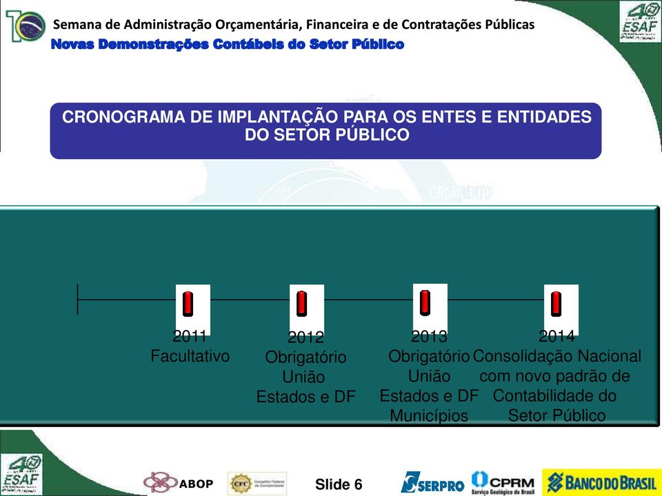 União Estados e DF 2013 Obrigatório União Estados e DF Municípios 2014