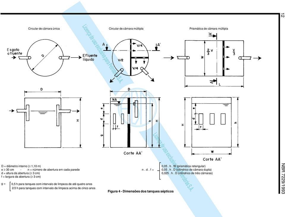 D (cilíndrico de câmara dupla) d = altura da abertura ( 3 cm) 0,025. h.