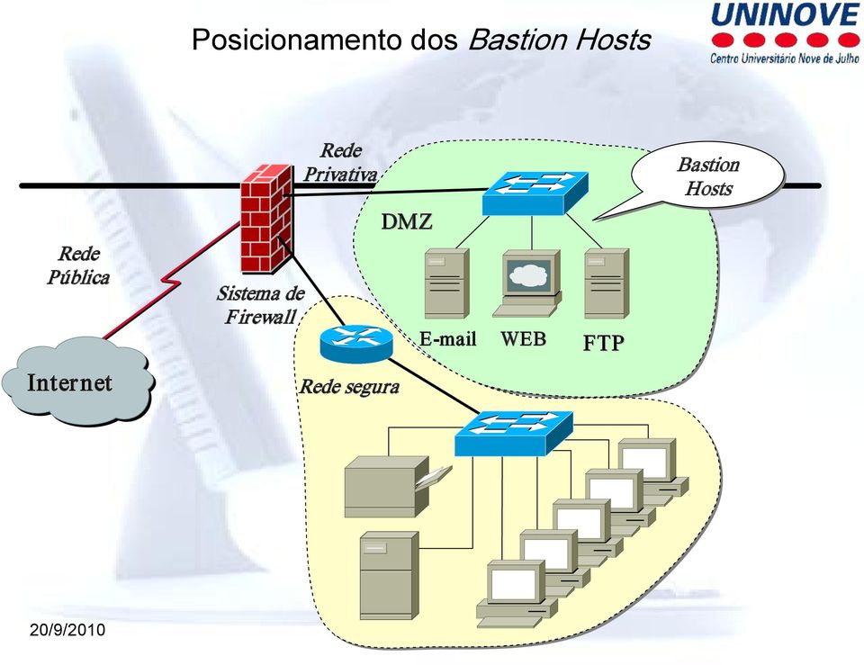 Rede Privativa DMZ E mail WEB FTP