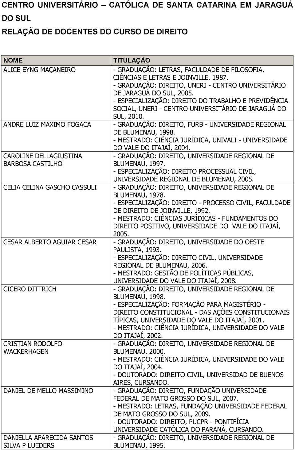 FACULDADE DE FILOSOFIA, CIÊNCIAS E LETRAS E JOINVILLE, 1987. DE JARAGUÁ DO SUL, 2005. - ESPECIALIZAÇÃO: DIREITO DO TRABALHO E PREVIDÊNCIA SOCIAL, UNERJ - CENTRO UNIVERSITÁRIO DE JARAGUÁ DO SUL, 2010.