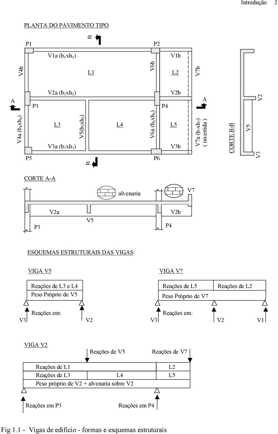 eso róprio de V5 VIG V7 Reações de L5 eso róprio de V7 Reações de L2 V3 Reações em: V2 Reações em: V3 V2 V1 VIG V2 Reações de V5 Reações de V7 Reações