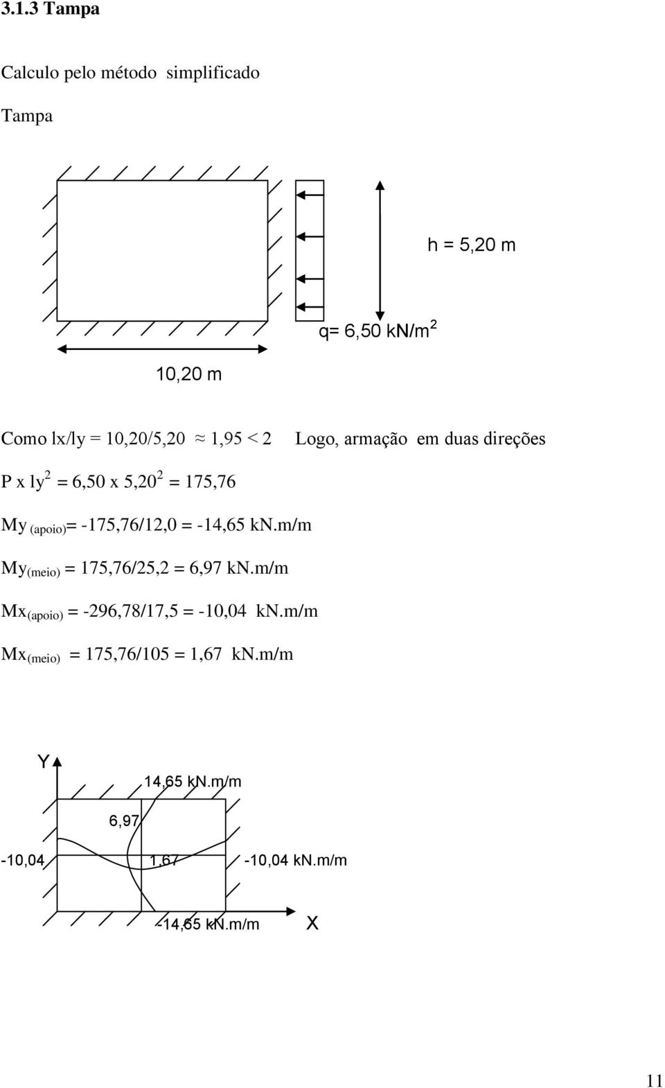 -175,76/12,0 = -14,65 kn.m/m My (meio) = 175,76/25,2 = 6,97 kn.