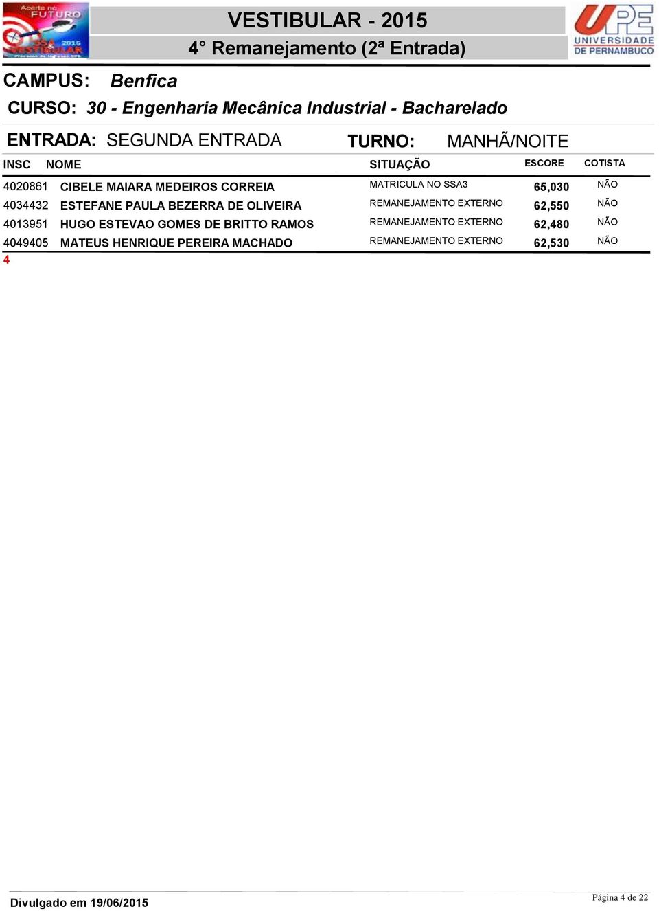 BEZERRA DE OLIVEIRA REMANEJAMENTO EXTERNO 62,550 NÃO 4013951 HUGO ESTEVAO GOMES DE BRITTO RAMOS