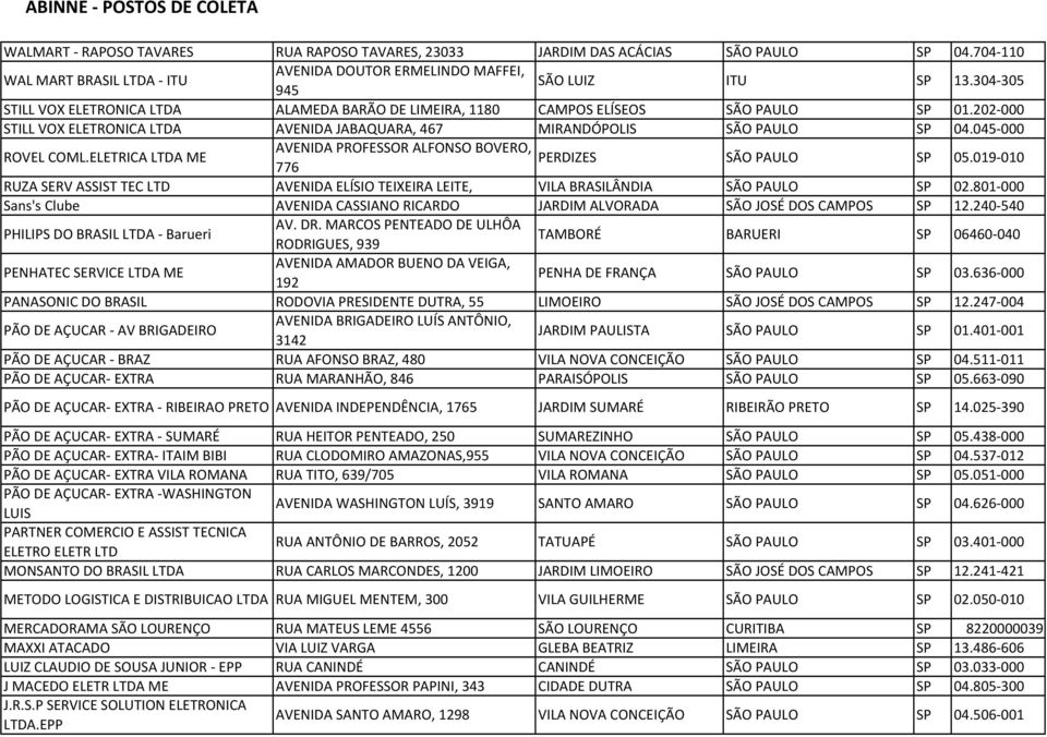 045-000 ROVEL COML.ELETRICA LTDA ME AVENIDA PROFESSOR ALFONSO BOVERO, PERDIZES 776 SÃO PAULO SP 05.019-010 RUZA SERV ASSIST TEC LTD AVENIDA ELÍSIO TEIXEIRA LEITE, VILA BRASILÂNDIA SÃO PAULO SP 02.