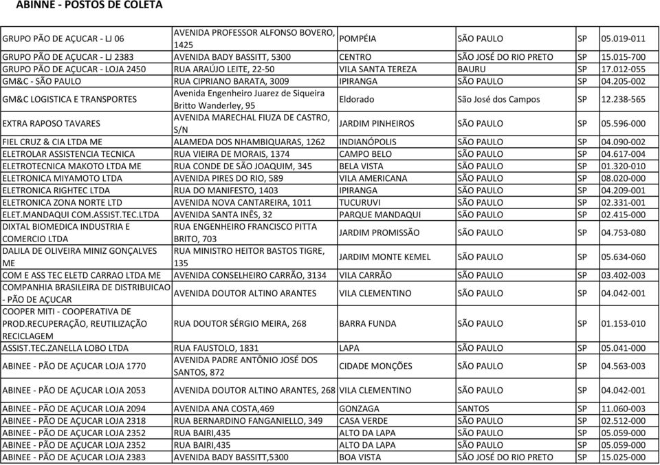 205-002 GM&C LOGISTICA E TRANSPORTES Avenida Engenheiro Juarez de Siqueira Britto Wanderley, 95 Eldorado São José dos Campos SP 12.