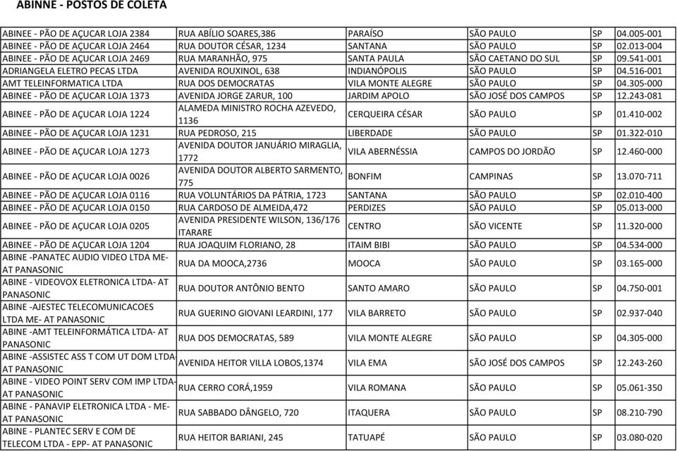 516-001 AMT TELEINFORMATICA LTDA RUA DOS DEMOCRATAS VILA MONTE ALEGRE SÃO PAULO SP 04.305-000 ABINEE - PÃO DE AÇUCAR LOJA 1373 AVENIDA JORGE ZARUR, 100 JARDIM APOLO SÃO JOSÉ DOS CAMPOS SP 12.