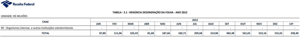 2012 99 - Organismos internac.