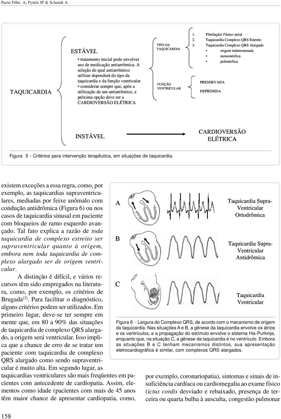 ELÉTRICA TIPO DA TAQUICARDIA FUNÇÃO VENTRICULAR 1. Fibrilação/ Flutter atrial 2. Taquicardia Complexo QRS Estreito 3.