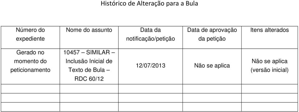 Gerado no 10457 SIMILAR momento do peticionamento Inclusão Inicial de